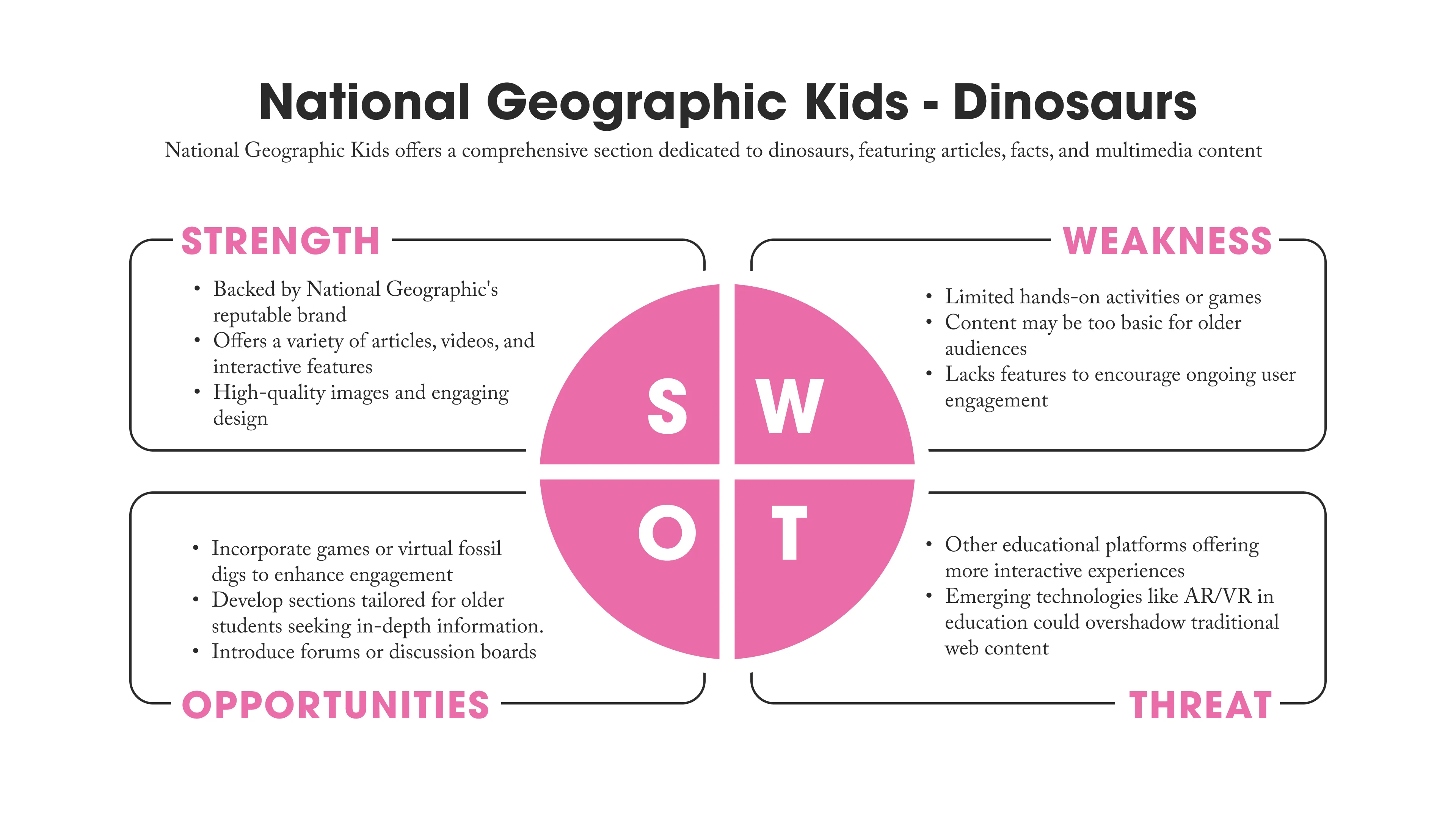 National Geographic Kids Dinosaurs competitor analysis screenshot